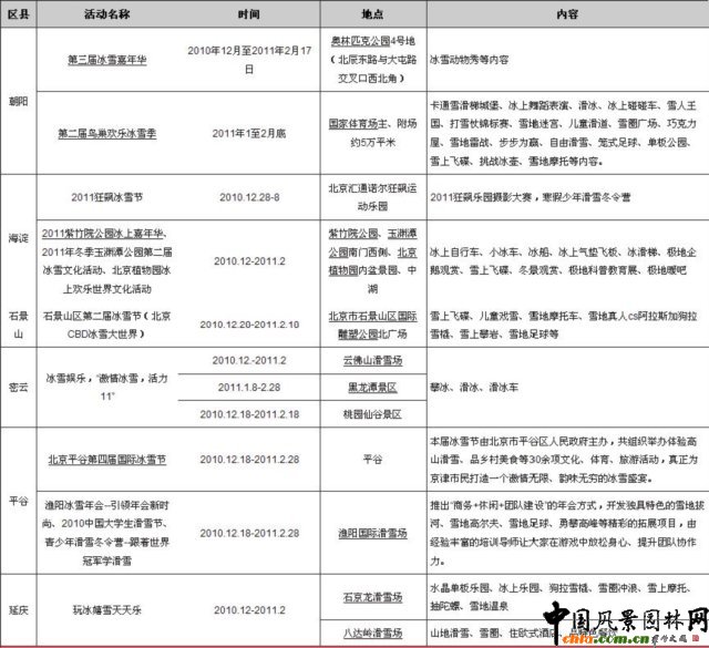 2011걱@Ļ(dng)