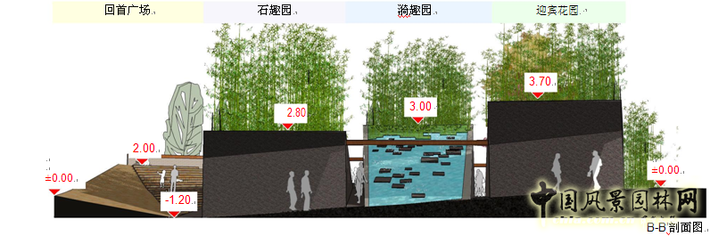 京園博會 設計師廣場 競賽 獲獎 作品 盛葉夏樹 中國風景園林網(wǎng)
