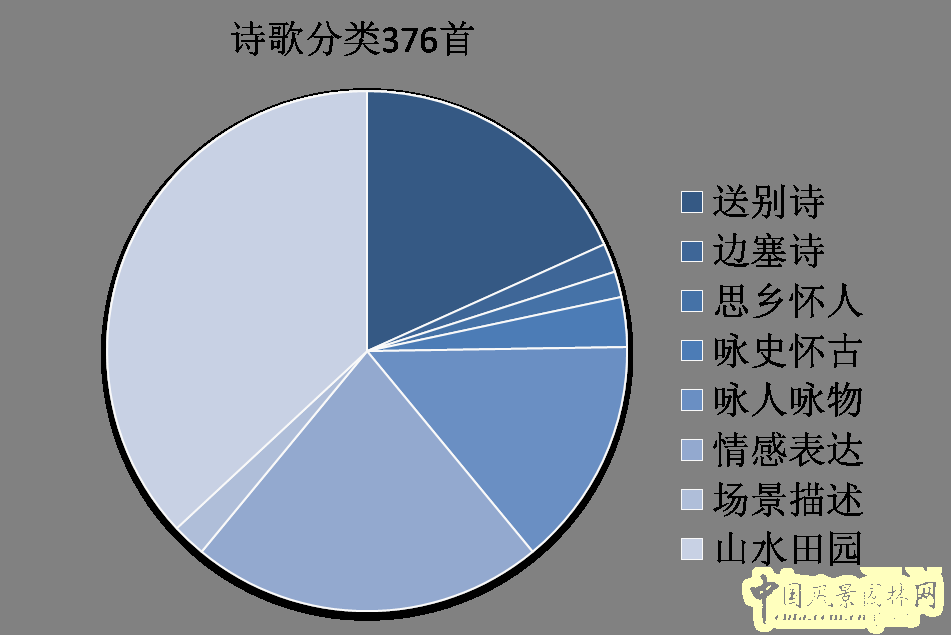 劉庭風(fēng) 王維與園林 古典園林 輞川別業(yè) 山水詩