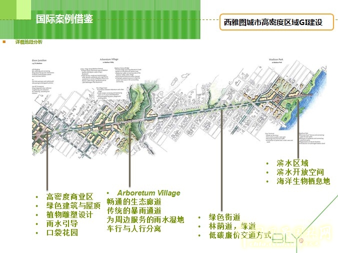 國(guó)際案例借鑒