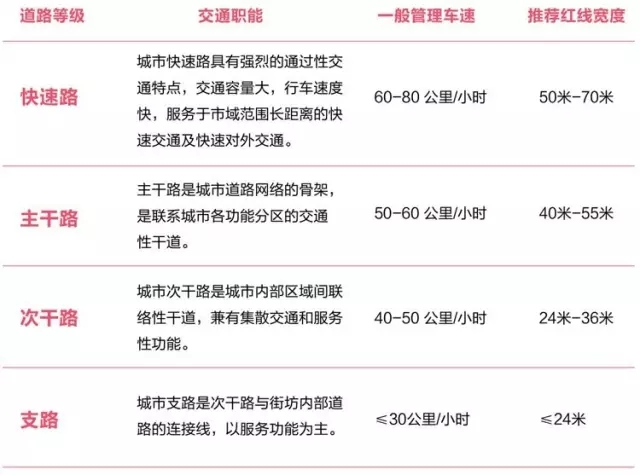 搶先看：《上海市街道設(shè)計導(dǎo)則》公示