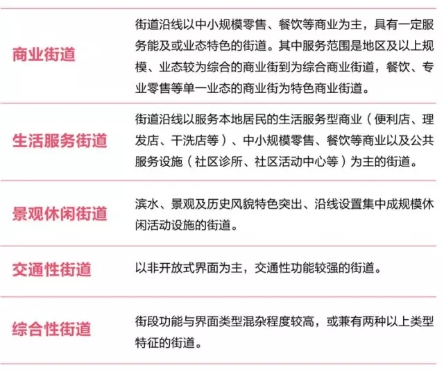 搶先看：《上海市街道設(shè)計導(dǎo)則》公示