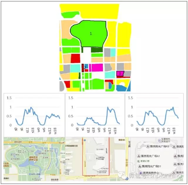 時空大數(shù)據(jù)支持下的存量規(guī)劃方法論