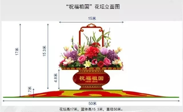 今年國慶天安門廣場中心花籃亮點多！