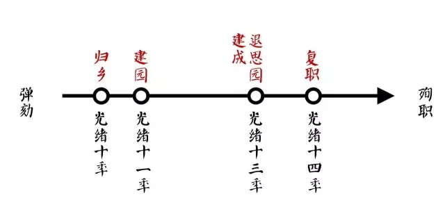 同里古鎮(zhèn)指望這個(gè)園子活著——退思園
