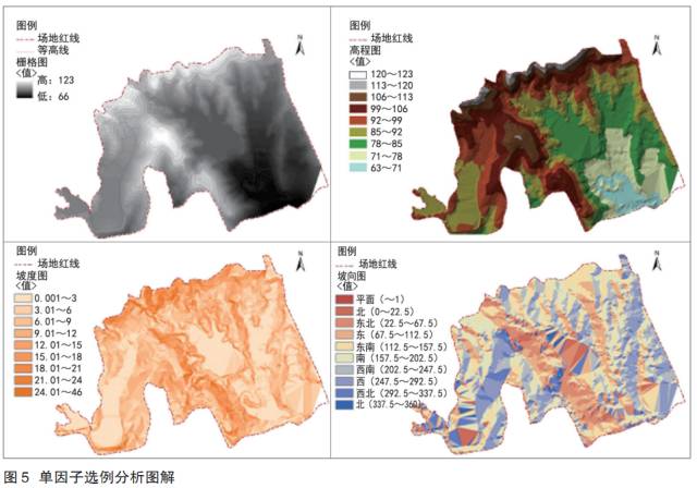 山水環(huán)境場(chǎng)地分析與選址的參數(shù)化方法研究