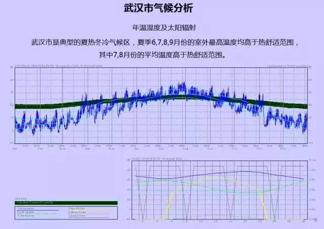 GIS、RS和氣象大數(shù)據(jù)的城市風(fēng)道規(guī)劃研究