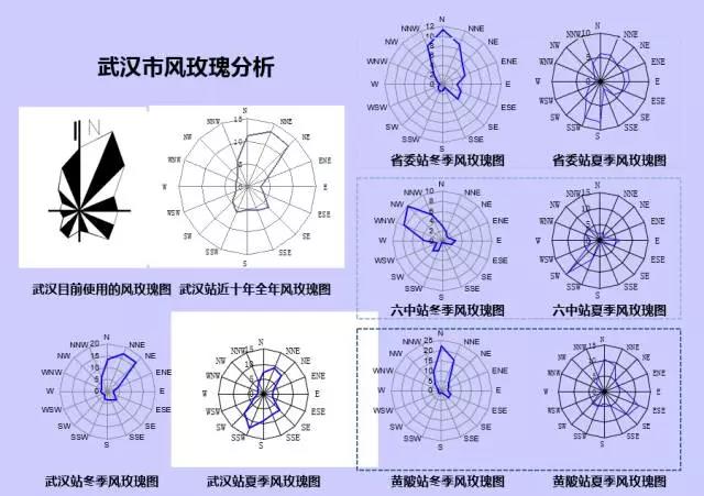 GIS、RS和氣象大數(shù)據(jù)的城市風(fēng)道規(guī)劃研究