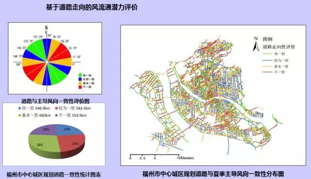 GIS、RS和氣象大數據的城市風道規劃研究