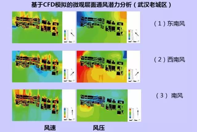 GIS、RS和氣象大數據的城市風道規劃研究