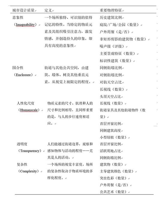 街道設(shè)計(jì)可以讓生活更健康