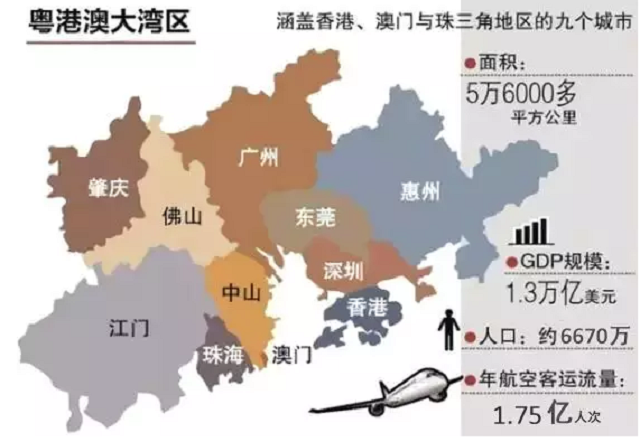國家為何在這個時點(diǎn)上提出粵港澳大灣區(qū)規(guī)劃