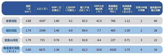國家為何在這個時點(diǎn)上提出粵港澳大灣區(qū)規(guī)劃