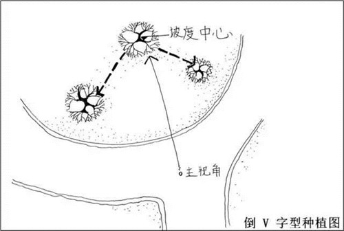 如何讓植物造景在景觀設(shè)計中更有范兒？