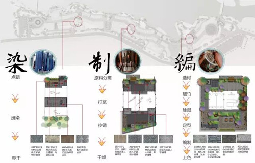 園冶杯專業(yè)獎(jiǎng)：丹寨萬達(dá)小鎮(zhèn)