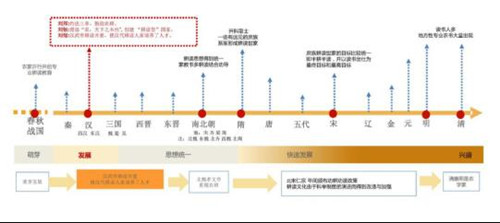 園冶杯專業(yè)獎：北京漢風耕讀苑景觀設計
