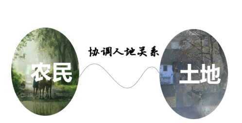 潘遠智：風景園林師在鄉(xiāng)村振興中的角色定位