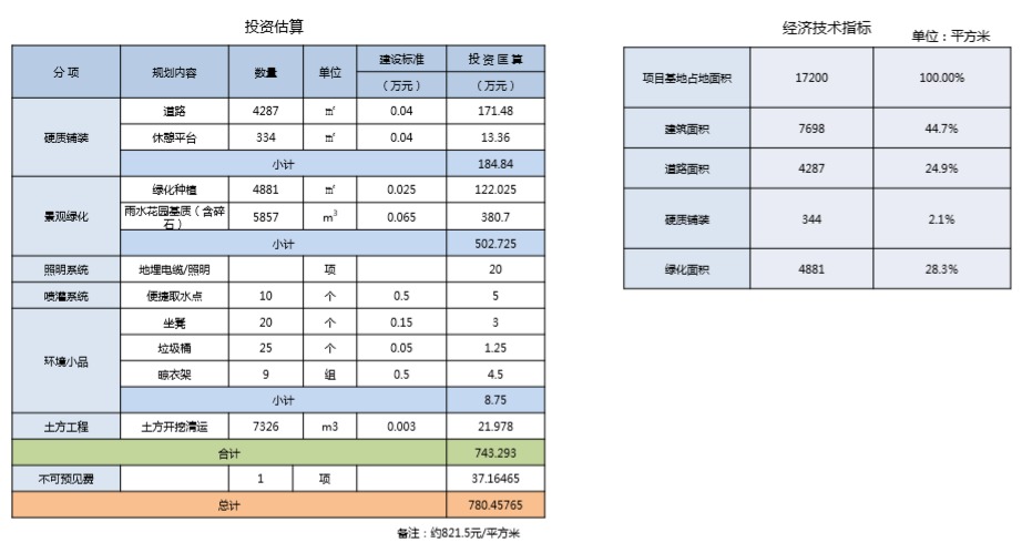 園冶杯專業(yè)獎：江蘇鎮(zhèn)江江二社區(qū)海綿城市改造工程景觀設(shè)計