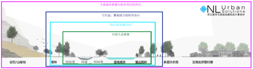園冶杯專業(yè)獎(jiǎng)：安順市邢江河上游水環(huán)境治理