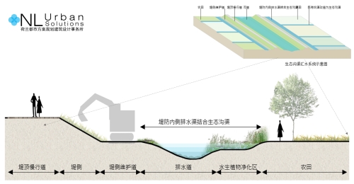 園冶杯專業(yè)獎(jiǎng)：安順市邢江河上游水環(huán)境治理