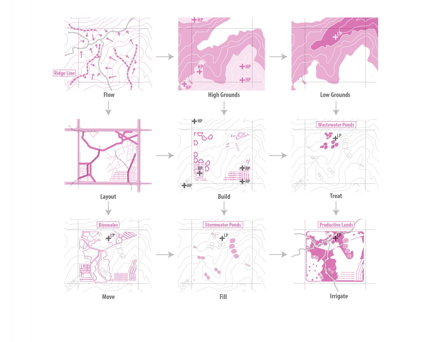 園冶杯專業(yè)獎(jiǎng)：Sector34 Masterplan