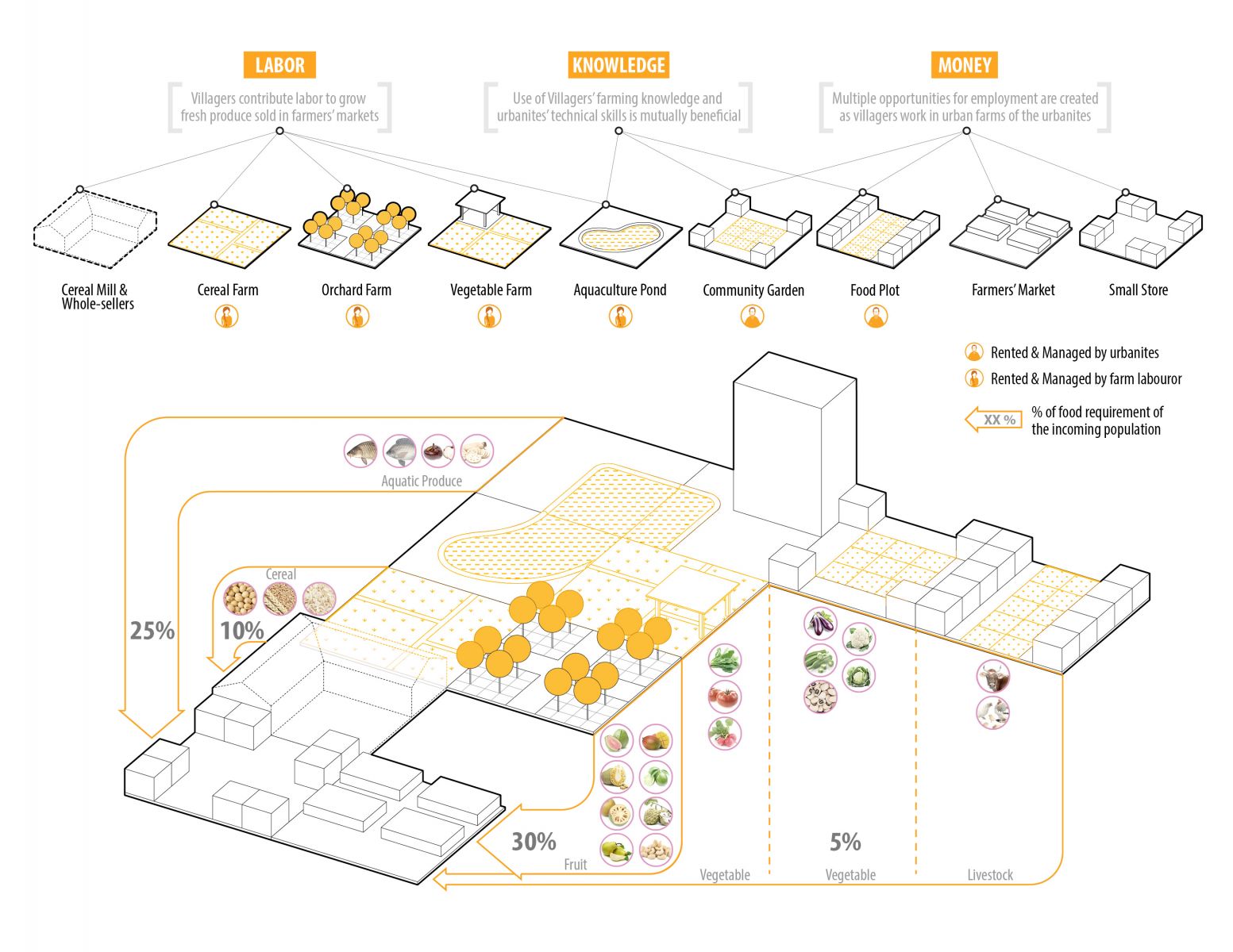 園冶杯專業(yè)獎(jiǎng)：Sector34 Masterplan