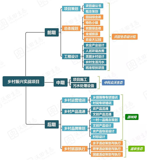 都市圈時代來了，鄉村振興的重大利好消息！