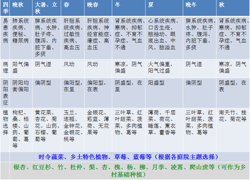 郗金標：養(yǎng)生小院——農村全面振興的模式探索