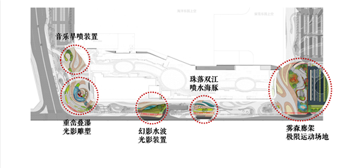 顏軒挺：大型商業(yè)景觀空間探討與分析——以重慶萬達茂為例