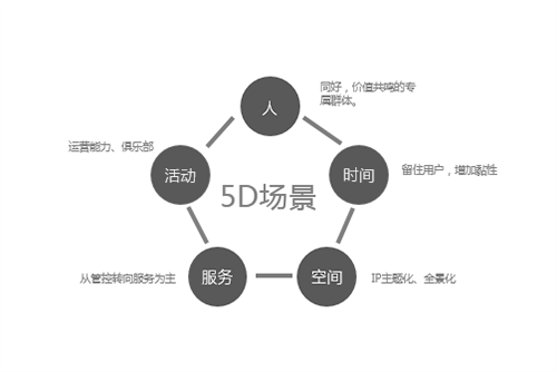 QIDI棲地設計合伙人、執行董事戴廣建：未來宜居景觀的探索與研究