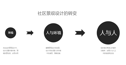 QIDI棲地設計合伙人、執行董事戴廣建：未來宜居景觀的探索與研究