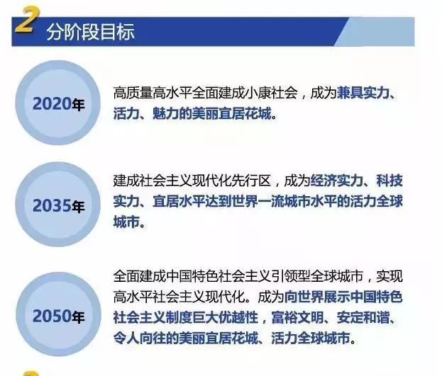 透過城市規(guī)劃，看2035年九個國家中心城市長啥樣
