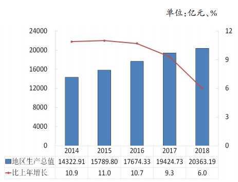 透過城市規(guī)劃，看2035年九個國家中心城市長啥樣