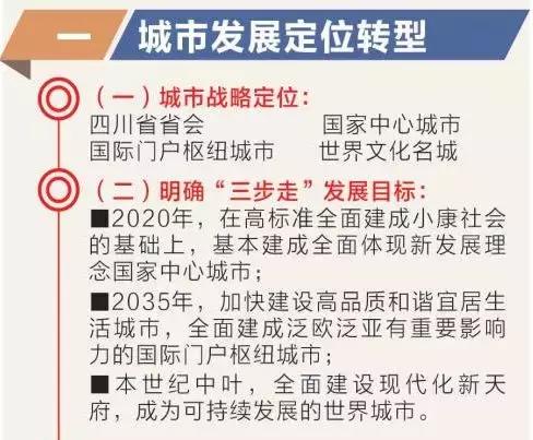 透過城市規(guī)劃，看2035年九個國家中心城市長啥樣