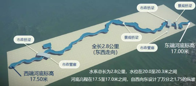 環球主題公園度假區將會有多美？景觀水系將現四區八景