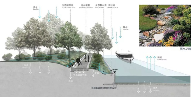 環球主題公園度假區將會有多美？景觀水系將現四區八景