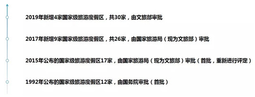 國家級旅游度假區(qū)知多少？