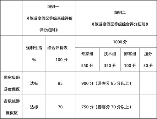國家級旅游度假區(qū)知多少？