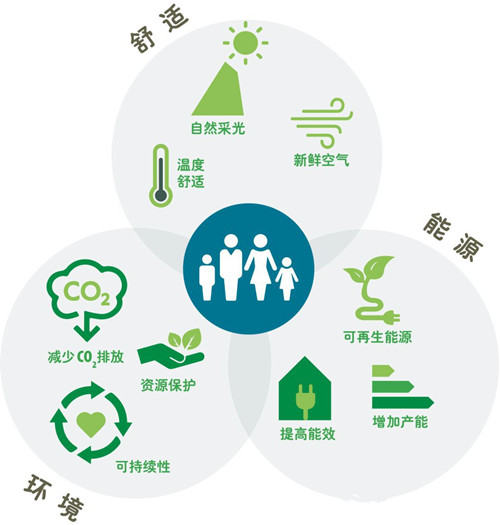 中國首棟主動式建筑告訴你，節能得用數據說話