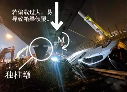 側(cè)翻的高架橋與中國智慧城市排名第三的無錫
