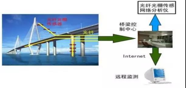 側(cè)翻的高架橋與中國智慧城市排名第三的無錫