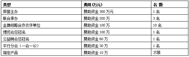  2020中國國際林業(yè)博覽會暨林業(yè)產(chǎn)業(yè)峰會
