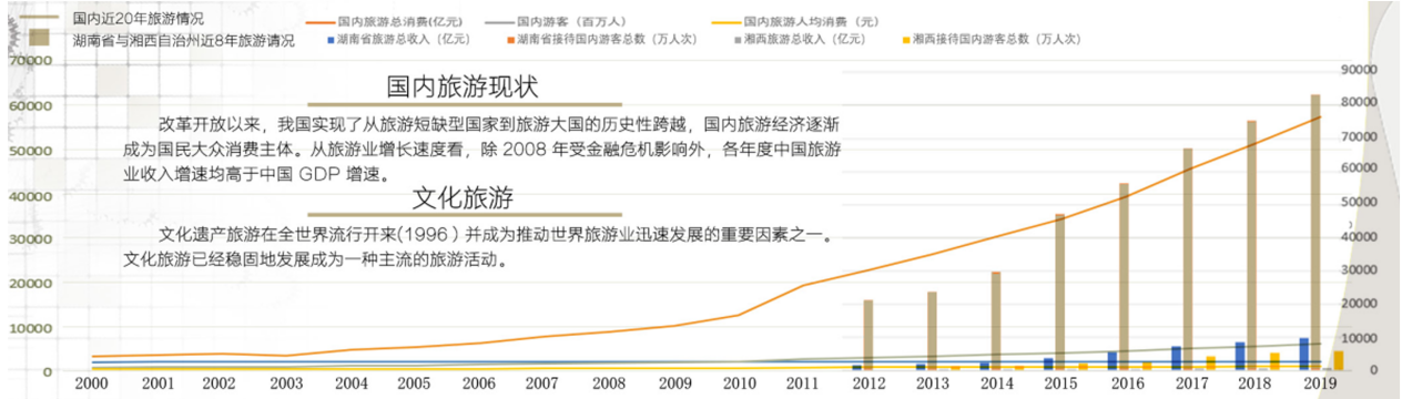 指導(dǎo)教師解讀園冶杯一等獎作品《老司城景觀概念性規(guī)劃設(shè)計》