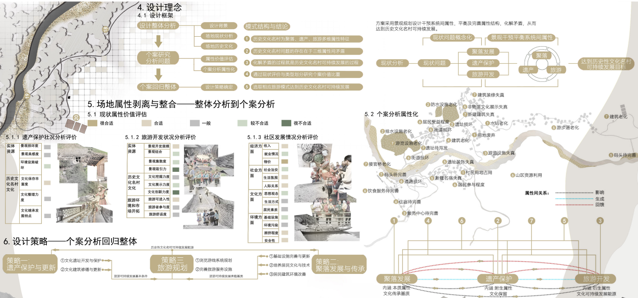 指導(dǎo)教師解讀園冶杯一等獎作品《老司城景觀概念性規(guī)劃設(shè)計》