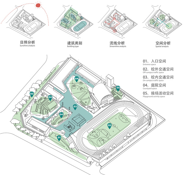 GND杰地景觀丨深圳新沙小學(xué)