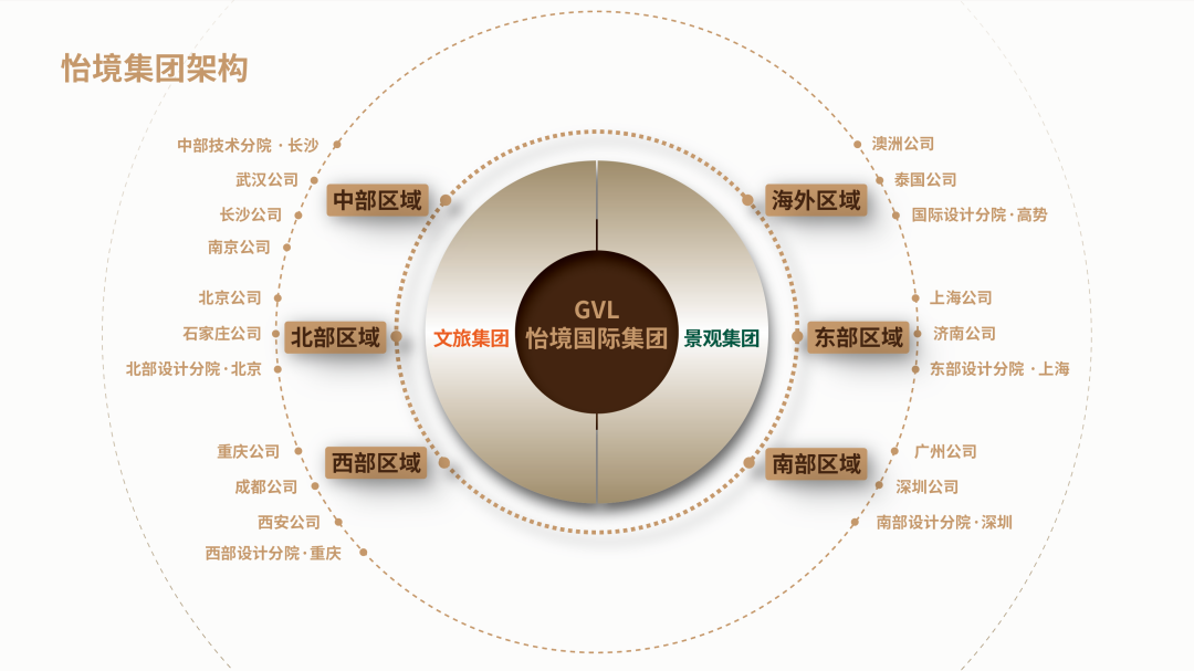 （全國）怡境國際丨區(qū)域公司總經(jīng)理、運營總經(jīng)理