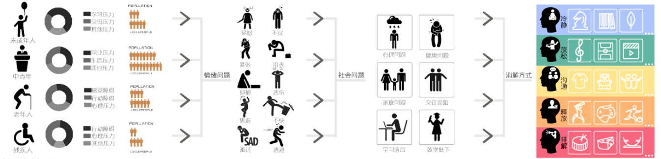 《情緒充電站——城市情緒關(guān)懷類公共空間設(shè)計》解讀