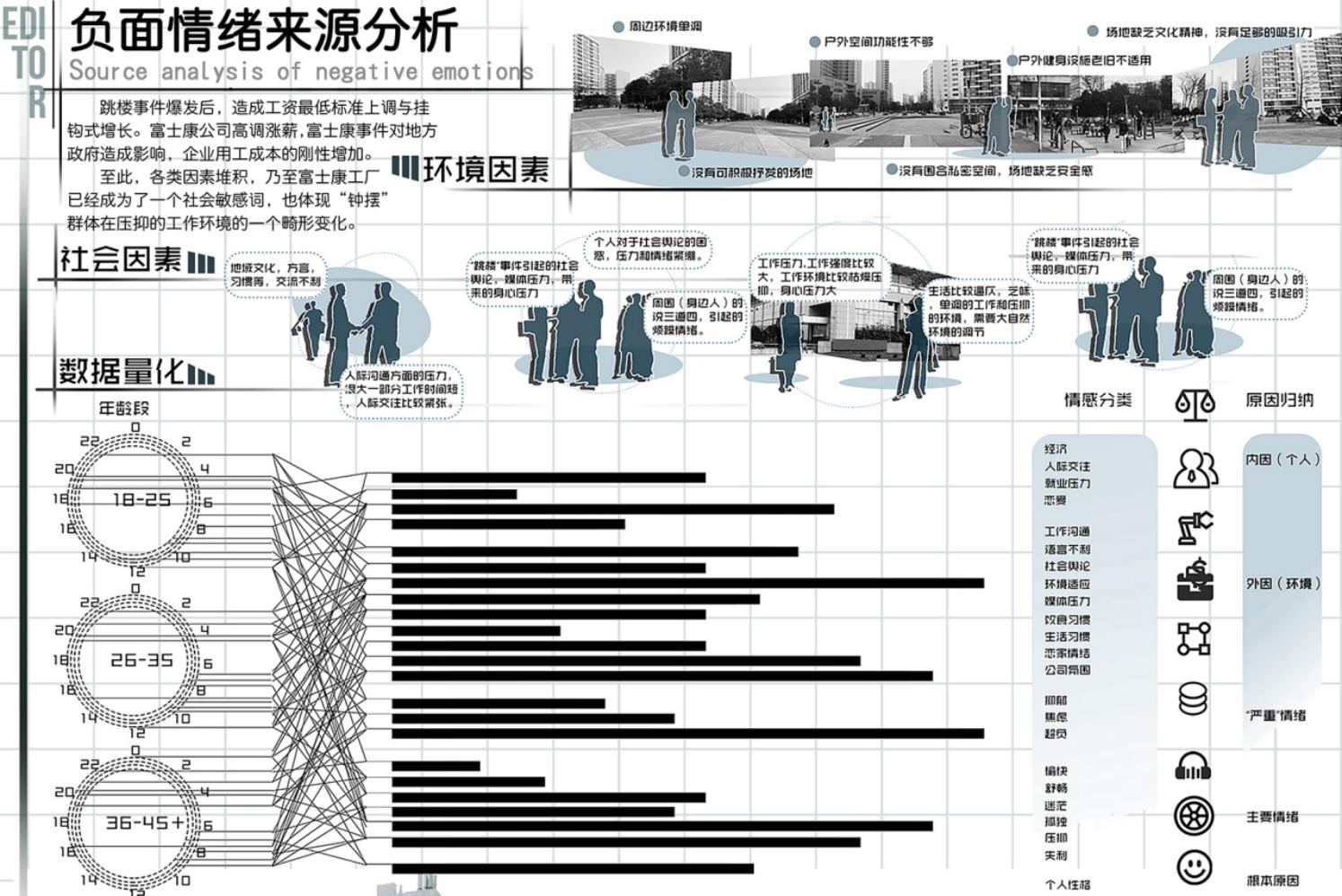 第十二屆園冶杯一等獎作品《下班了！打工仔！》解讀