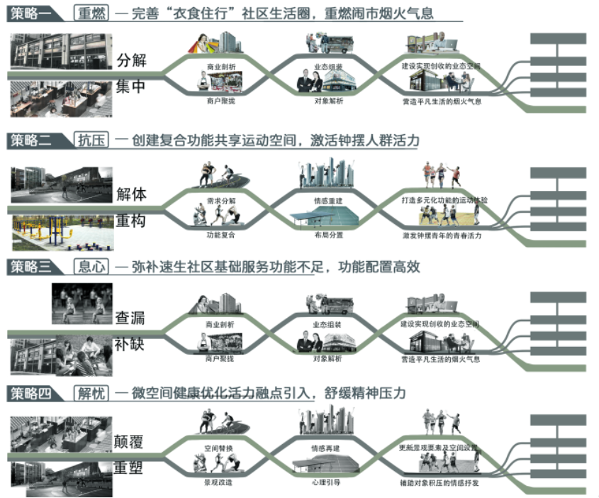 第十二屆園冶杯一等獎作品《下班了！打工仔！》解讀