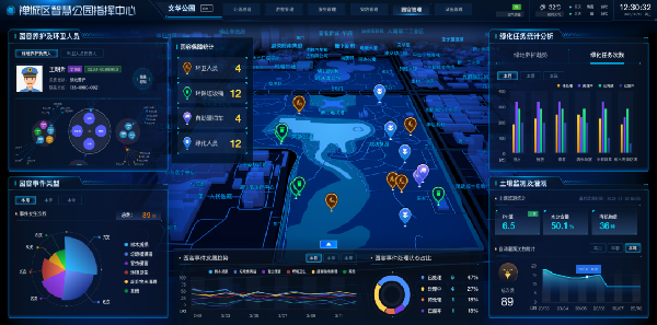 城基智慧發(fā)布智慧園林系統(tǒng)平臺(tái)4.0